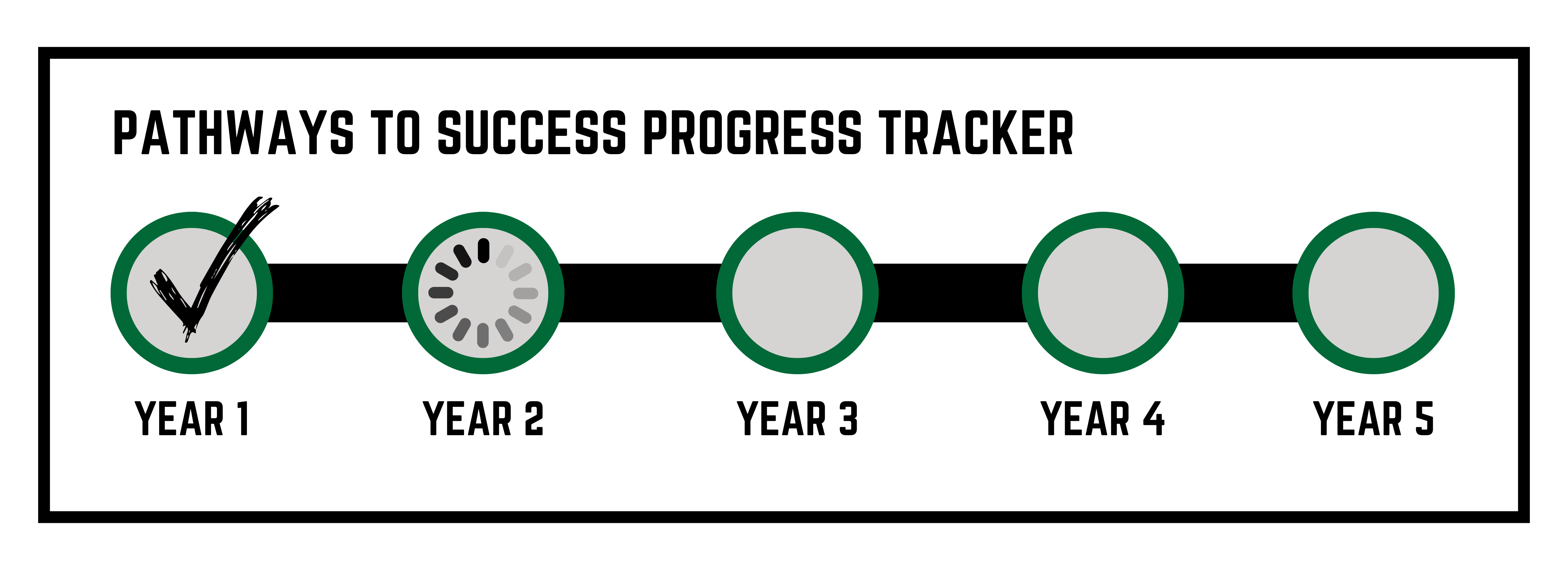 Grant Progress Bar